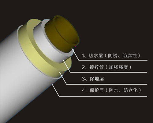 热水复合保温管道