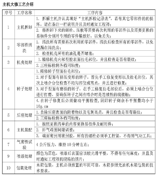 大连英格索兰空压机